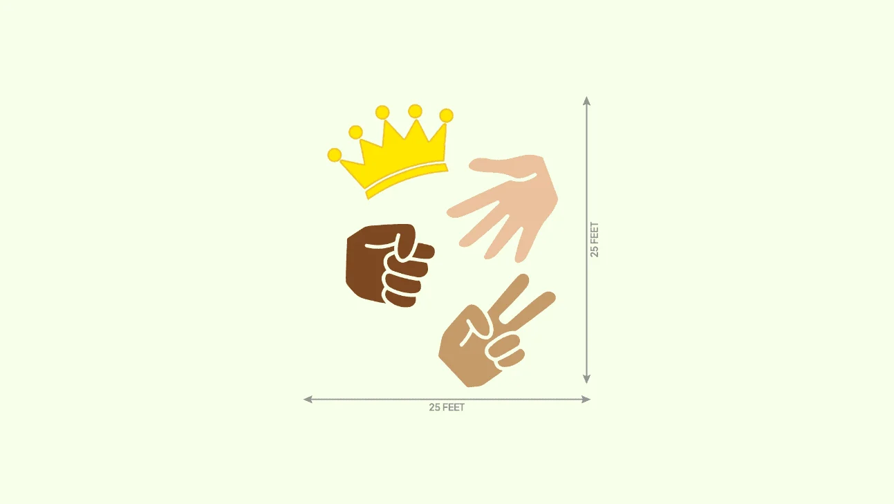 Three hands showing rock, paper, and scissors symbols with a yellow crown above, and double arrows indicating 25 feet distance horizontally and vertically.