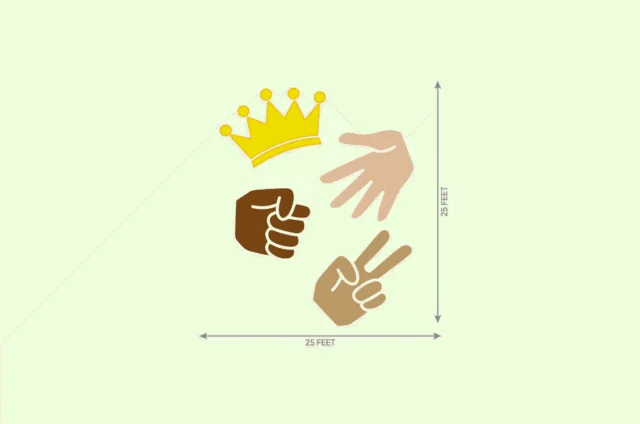 Three hands showing rock, paper, and scissors symbols with a yellow crown above, and double arrows indicating 25 feet distance horizontally and vertically.