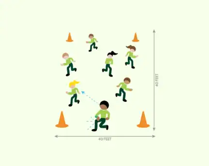 Diagram of seven people practicing soccer drills within a 40-by-40-foot area marked by orange cones.