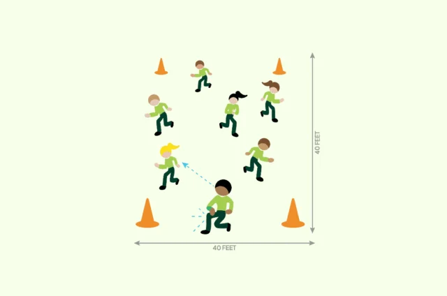 Diagram of seven people practicing soccer drills within a 40-by-40-foot area marked by orange cones.