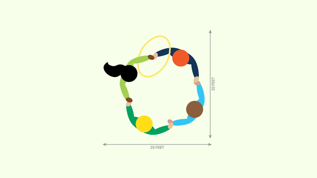 Top view illustration of four people holding hands in a circle, with a 25 feet by 25 feet square around them. One person is holding a yellow hoop.