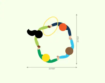 Top view illustration of four people holding hands in a circle, with a 25 feet by 25 feet square around them. One person is holding a yellow hoop.